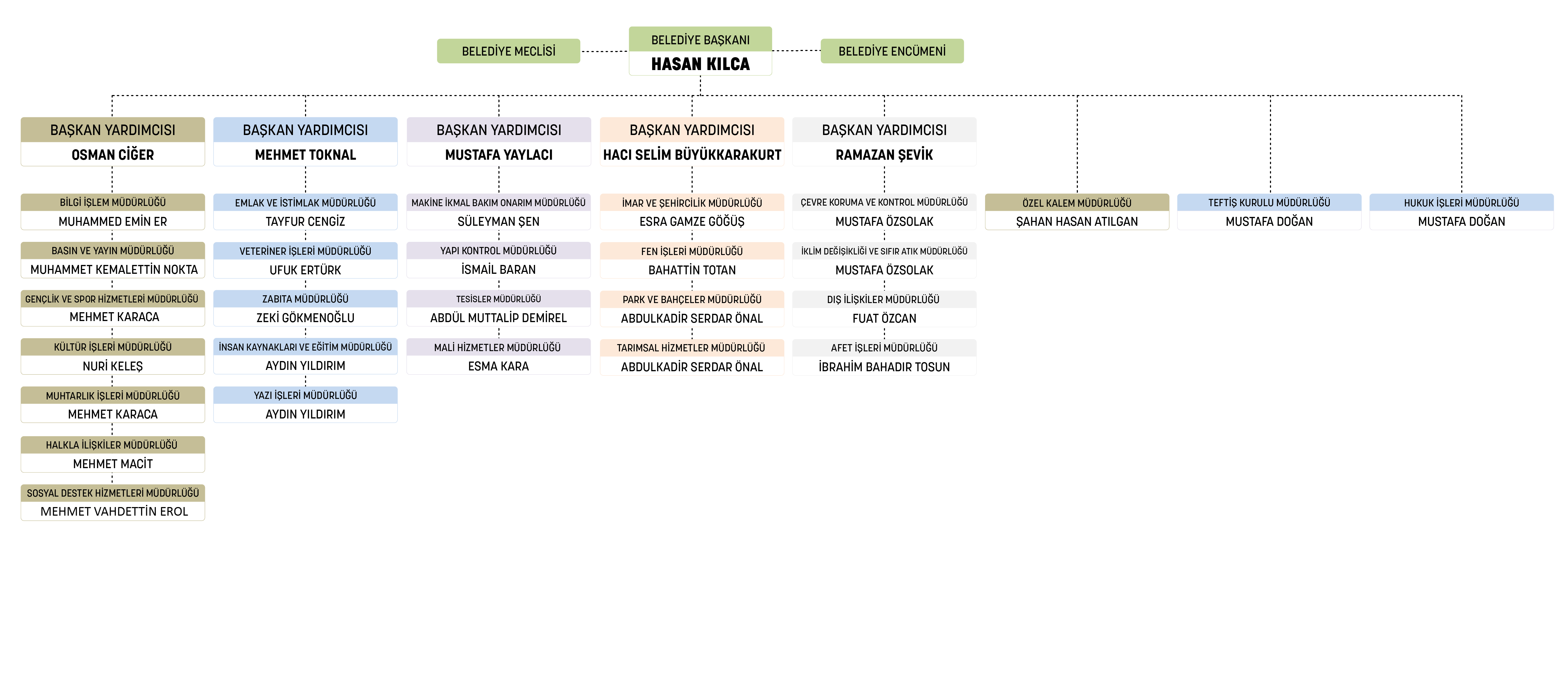 Karatay Belediyesi Corporate Scheme